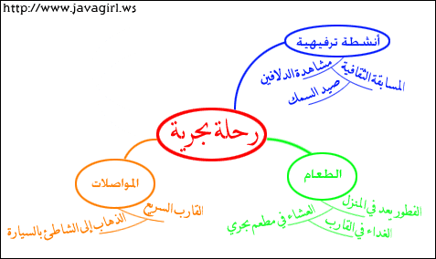 خطة البحث   scribd.com